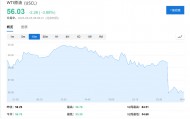 OPEC+战略重大转变，“愤怒的沙特”=“长期低油价”？