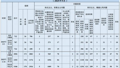 江苏省纪委监委通报：涉县处级干部26人