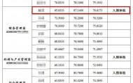 笔试倒数第二入围，湖北省农科院招聘被指“萝卜坑”，纪委：与一处长有亲属关系