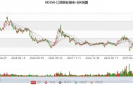 江西铜业股份：2024年净利润69.01亿元 同比增长2.3% 拟每股派息0.7元