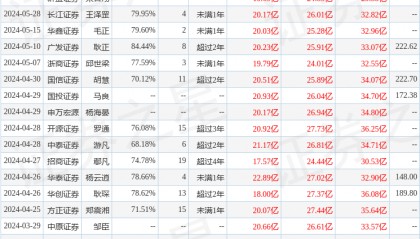 国金证券：给予中微公司买入评级