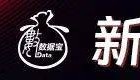 “300972”，不到1年涨超8倍！谁是下一个内需潜力股？