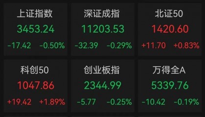 刚刚，跳水了