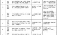 公安部道研中心：虚假宣传自动驾驶，或面临2年以下刑期