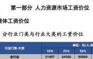 如果你月薪高于7500元，在深圳就是前50%了