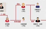 女子1人演7角设局诈骗，已刑拘