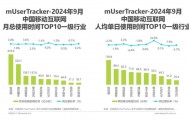时代变了，互联网不再需要陌生人社交
