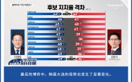 前总理李洛渊公开支持，金文洙要做黑马！