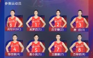 中国女排世界联赛美国站名单：龚翔宇吴梦洁领衔 李盈莹无缘