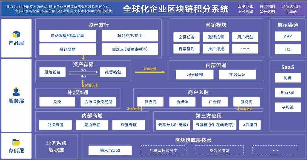 区块链技术解析: 公有链、私有链与联盟链的优势和应用