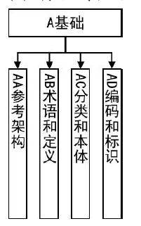 国标 | 工信部等三部门：规范基于区块链的供应链金融、跨境支付等应用技术要求