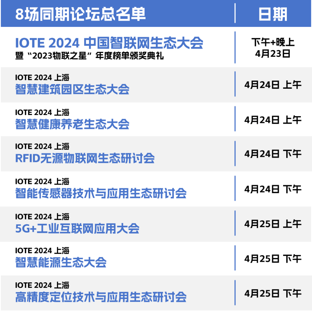 8场峰会节目单公布，IOTE上海物联网展上演科技界“春晚”！