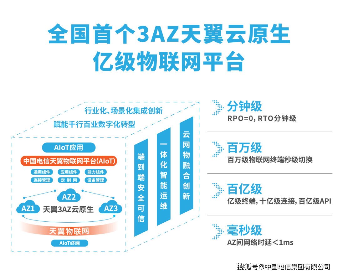 中国电信2023业绩发布 物联网业务收入同比增长48.3% 物联网用户数超5.2亿户