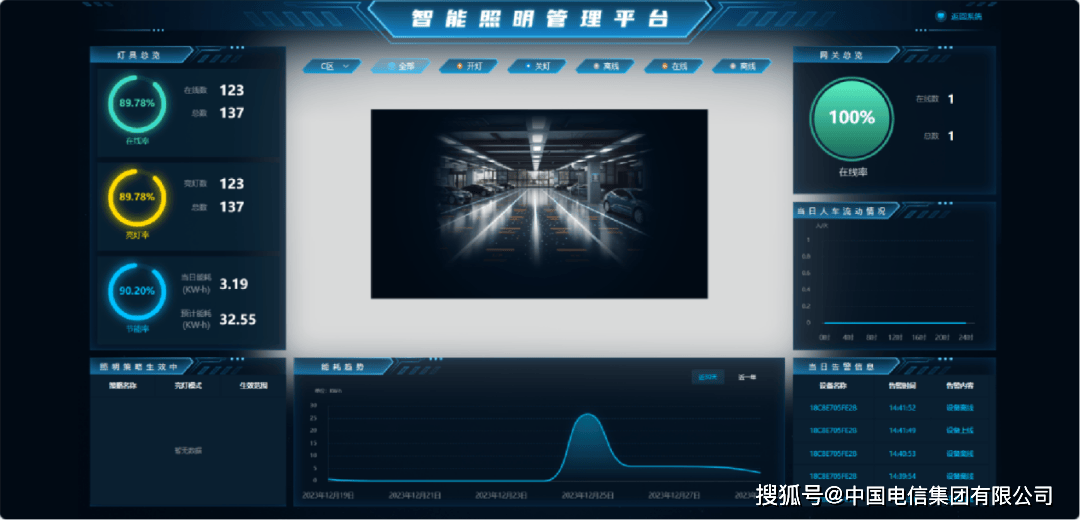 中国电信2023业绩发布 物联网业务收入同比增长48.3% 物联网用户数超5.2亿户