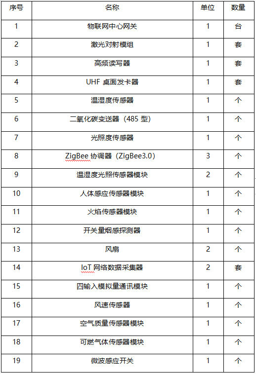 物联网全栈智能应用实训系统