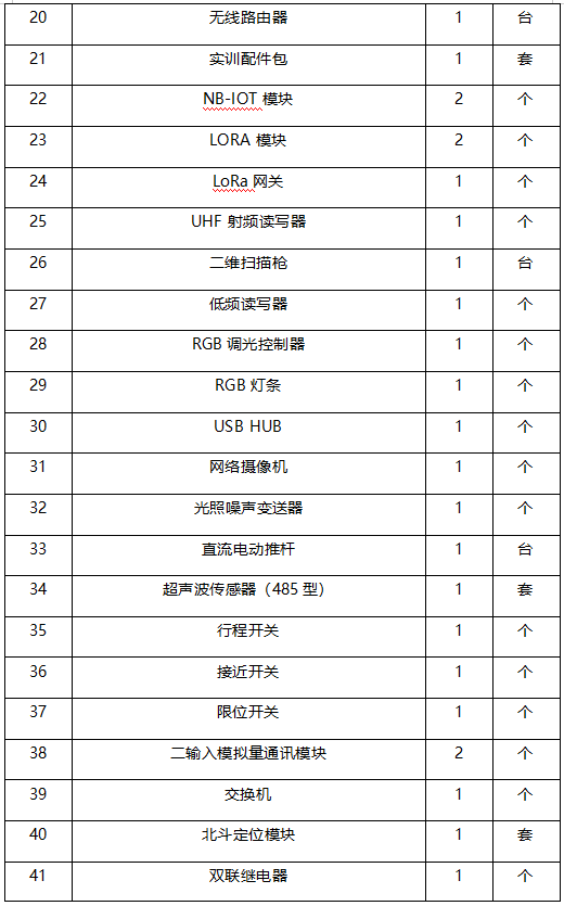 物联网全栈智能应用实训系统