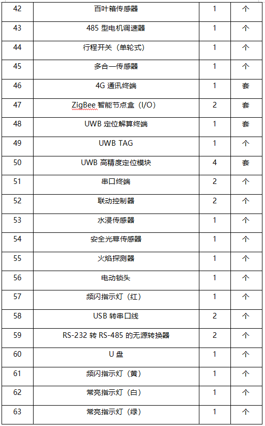 物联网全栈智能应用实训系统