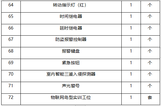 物联网全栈智能应用实训系统