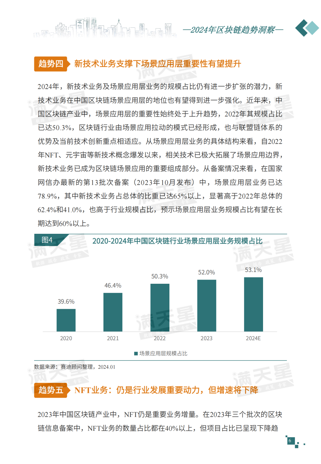 IT趋势发布｜2024年区块链趋势洞察——区块链迈向对实体经济场景的深度赋能