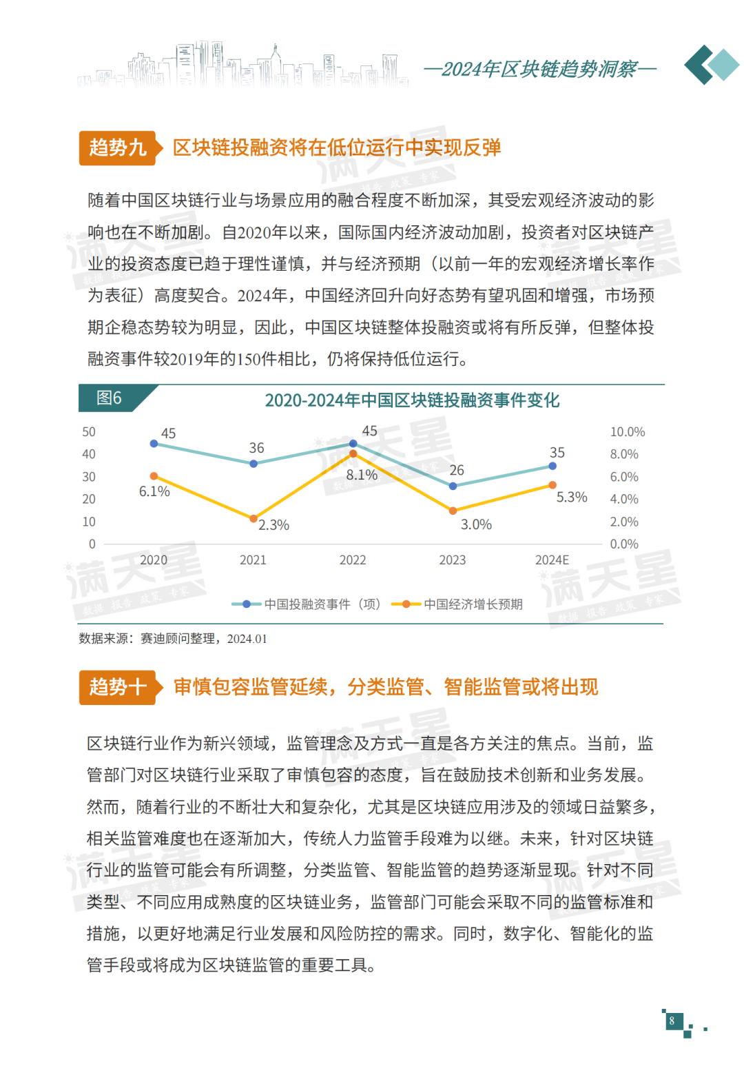 IT趋势发布｜2024年区块链趋势洞察——区块链迈向对实体经济场景的深度赋能