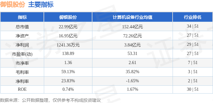 股票行情快报：御银股份（002177）4月16日主力资金净卖出1537.69万元