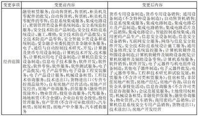 证券代码：002177 证券简称：御银股份 公告编号：2024-003号