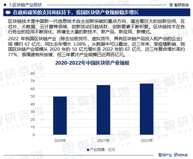 智研咨询发布《区块链创新平台项目可行性研究报告》