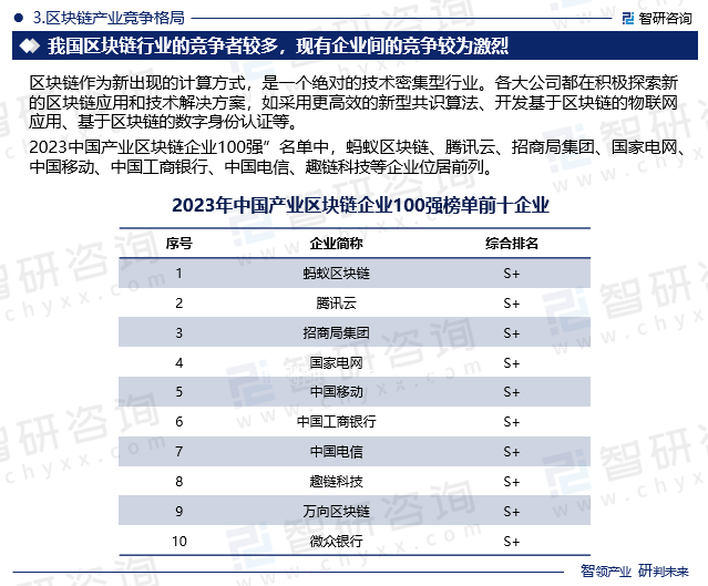 智研咨询发布《区块链创新平台项目可行性研究报告》