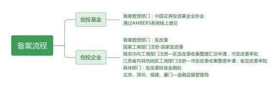 员工持股平台减持财政奖励实用指引——创投备案