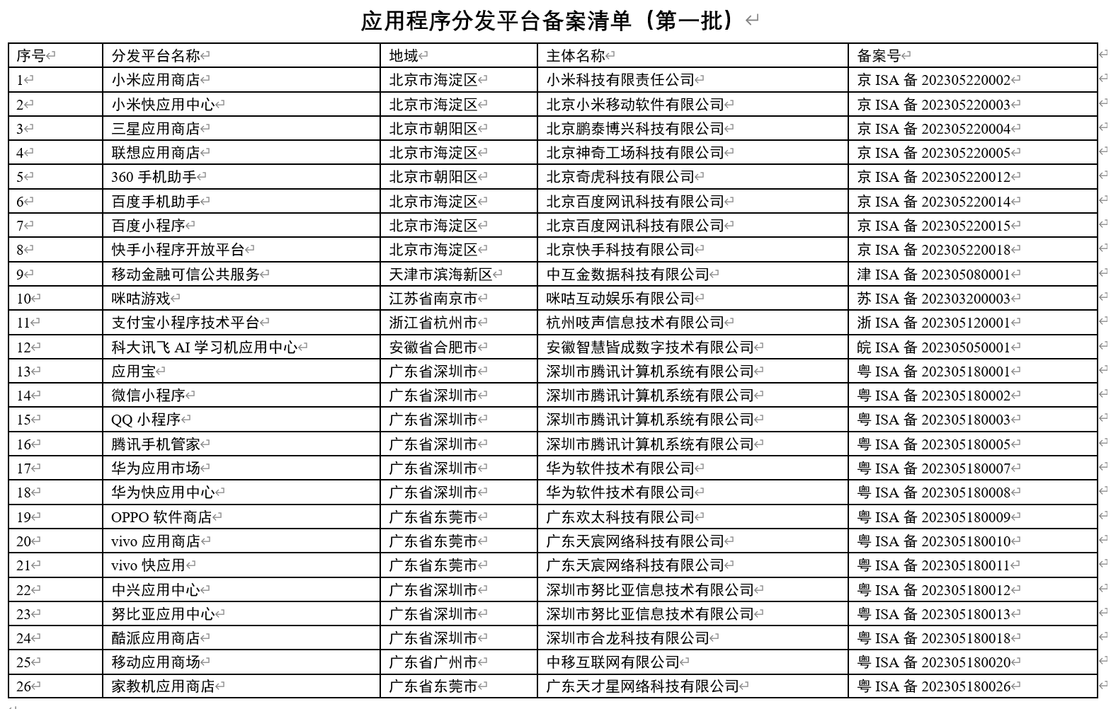 第二批 23 家应用程序分发平台通过备案