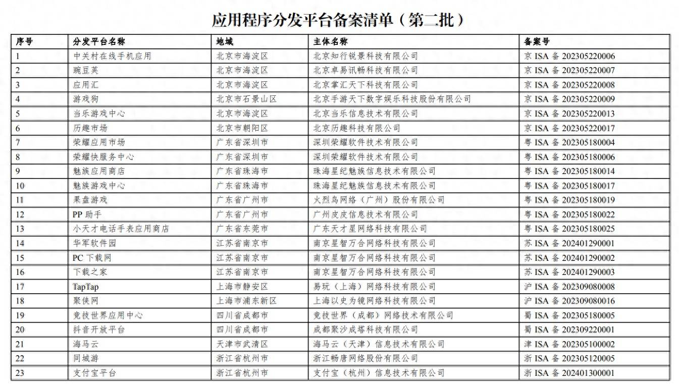 国家网信办发布第二批应用程序分发平台备案编号