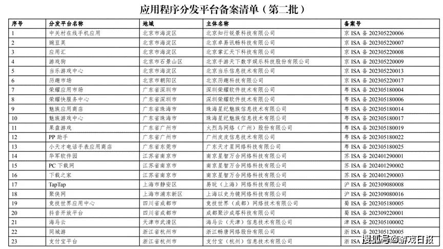 字节跳动抖音、心动网络TapTap等23个平台通过网信办备案