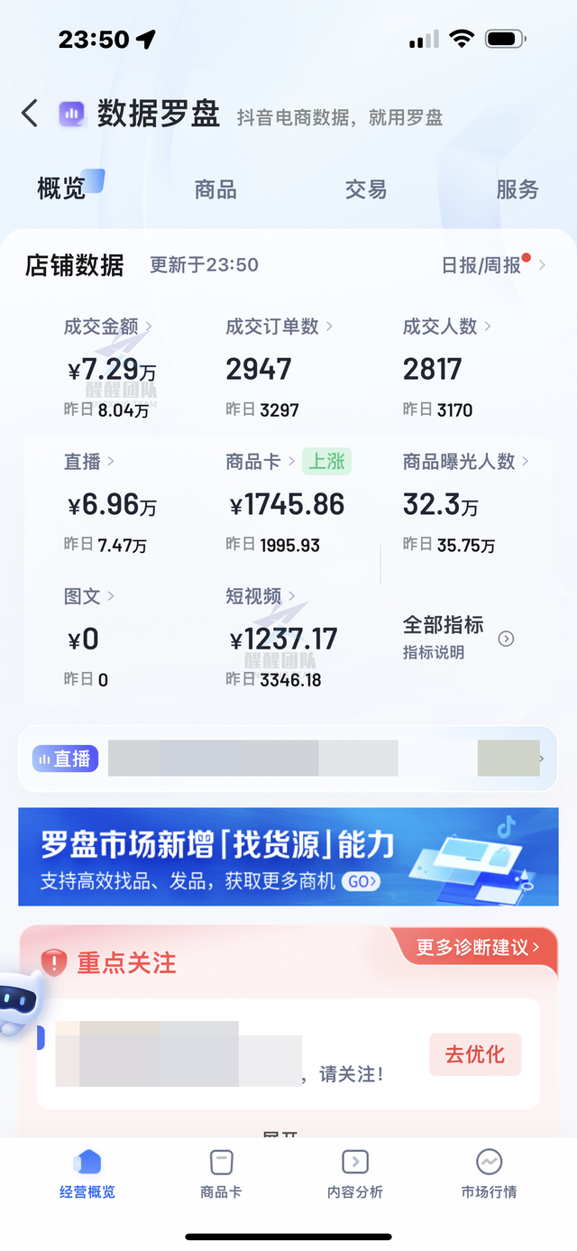 抖店的运营过程中需要咱们投入什么？一篇详解！