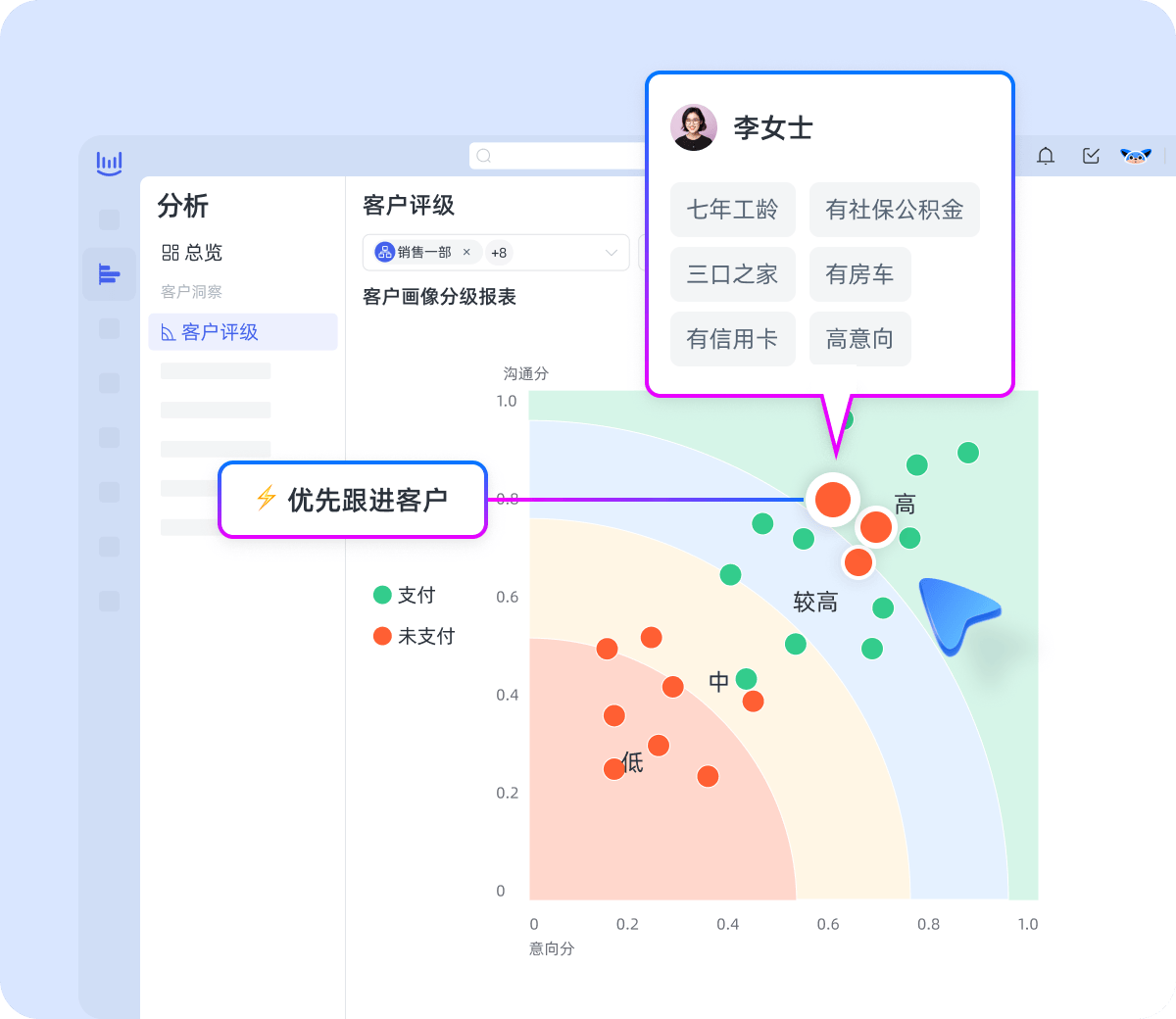 挑战与机遇并存：客服过程智能管理的痛点难点详解