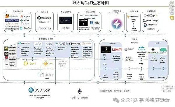 2024区块链技术和市场前景：新周期、新问题、新概念