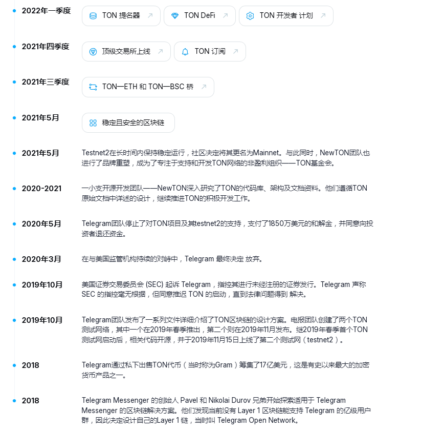 Telegram公链TON：区块链创新与挑战之旅