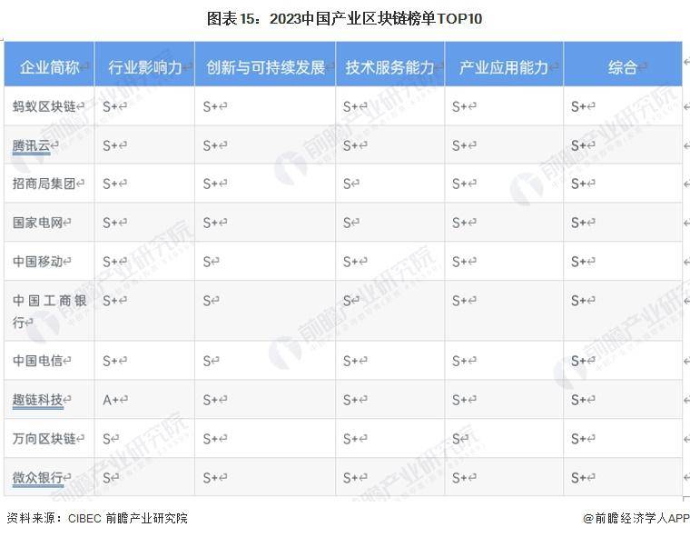 区块链产业招商清单：蚂蚁区块链、腾讯云、招商局集团等最新投资动向