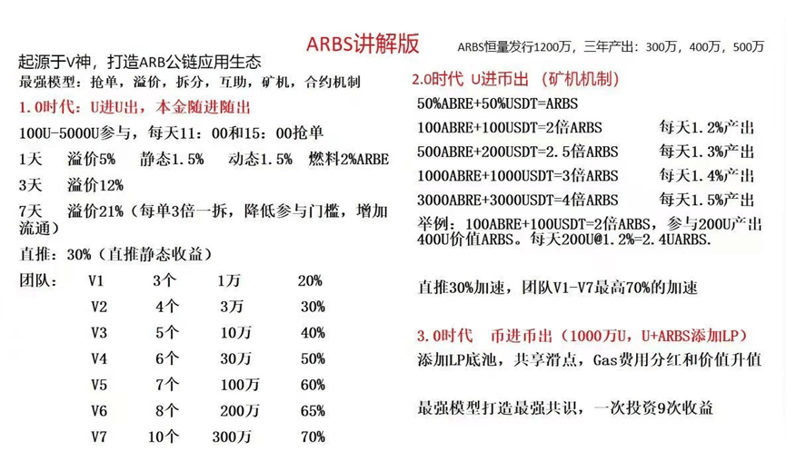 区块链ARBS骗局 投资人血本无归