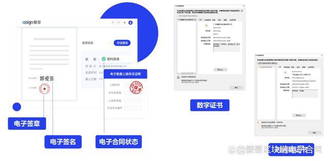 当电子合同遇上区块链：新技术如何为电子存证提供司法效力？