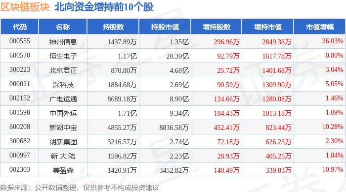 区块链板块6月25日跌1.26%，信息发展领跌，主力资金净流出15.32亿元