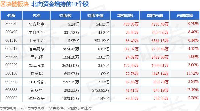 区块链板块7月15日跌1.34%，太极股份领跌，主力资金净流出10.8亿元