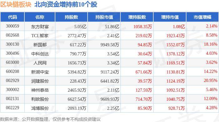 区块链板块7月3日跌0.9%，飞天诚信领跌，主力资金净流出13.15亿元