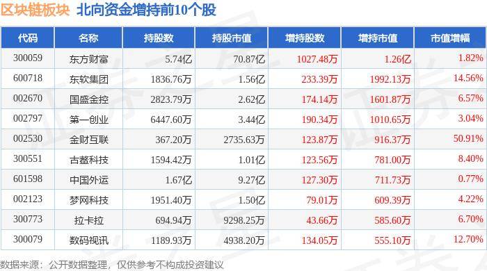 区块链板块6月17日跌0.44%，ST联络领跌，主力资金净流出5.04亿元