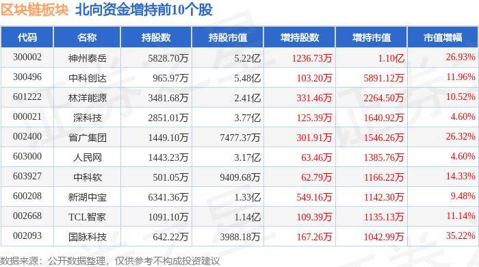 区块链板块6月4日跌0.11%，吉大正元领跌，主力资金净流出8.17亿元