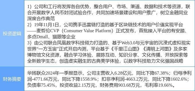 6月19日华扬联众涨停分析：数字人民币，区块链，web3.0概念热股