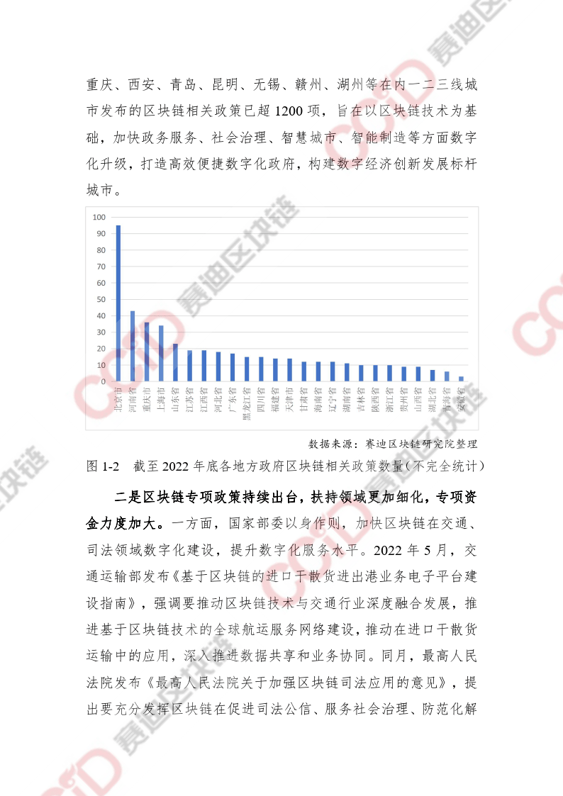 区块链专题：2022-2023中国区块链发展年度报告