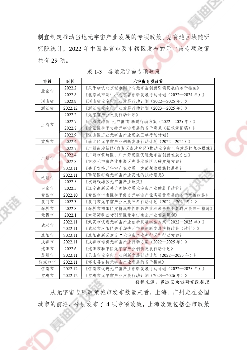 区块链专题：2022-2023中国区块链发展年度报告