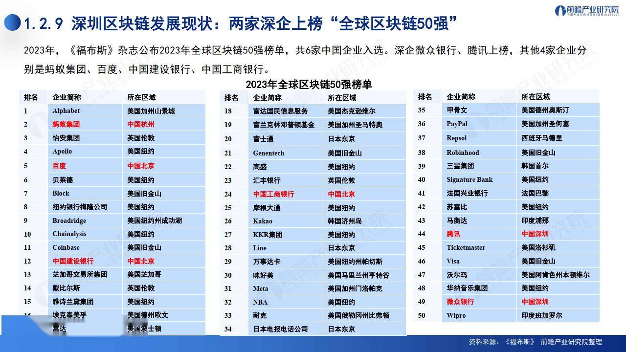 2024深圳20+8之区块链产业-前景机遇与技术趋势探析报告