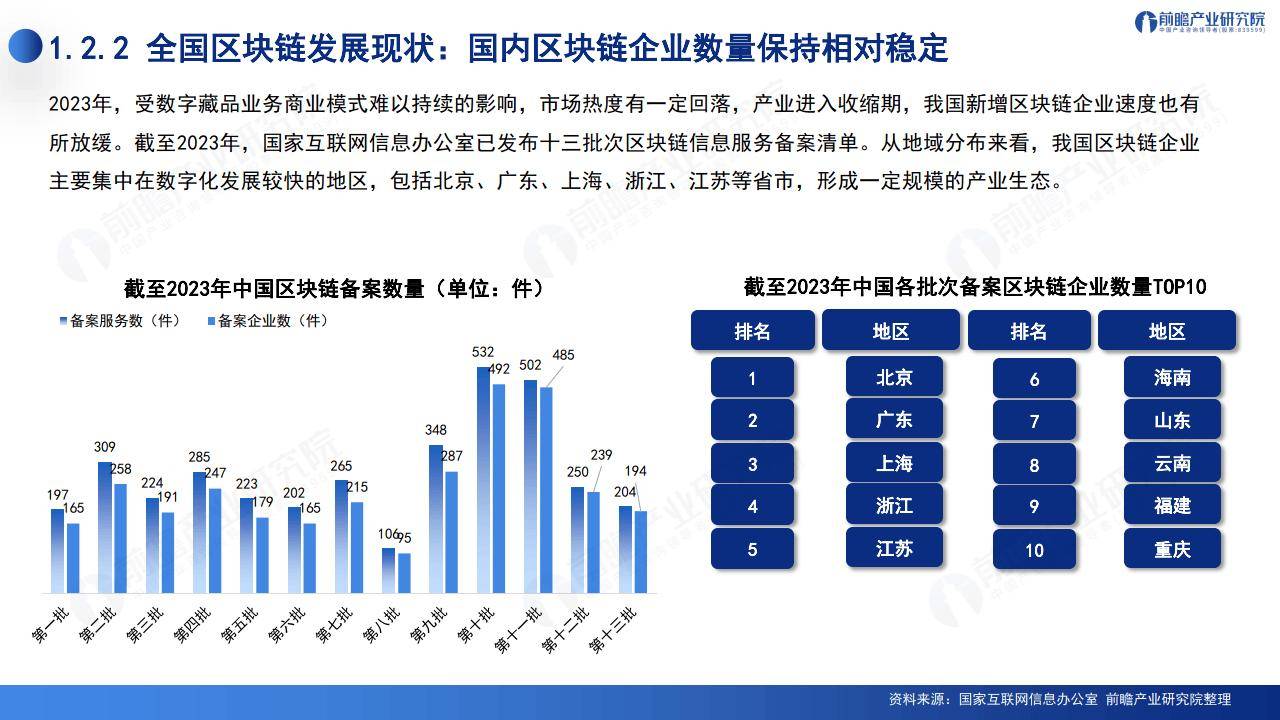 2024深圳20+8之区块链产业-前景机遇与技术趋势探析报告