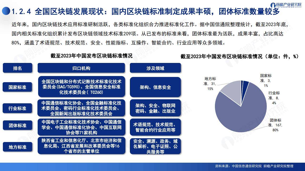 2024深圳20+8之区块链产业-前景机遇与技术趋势探析报告